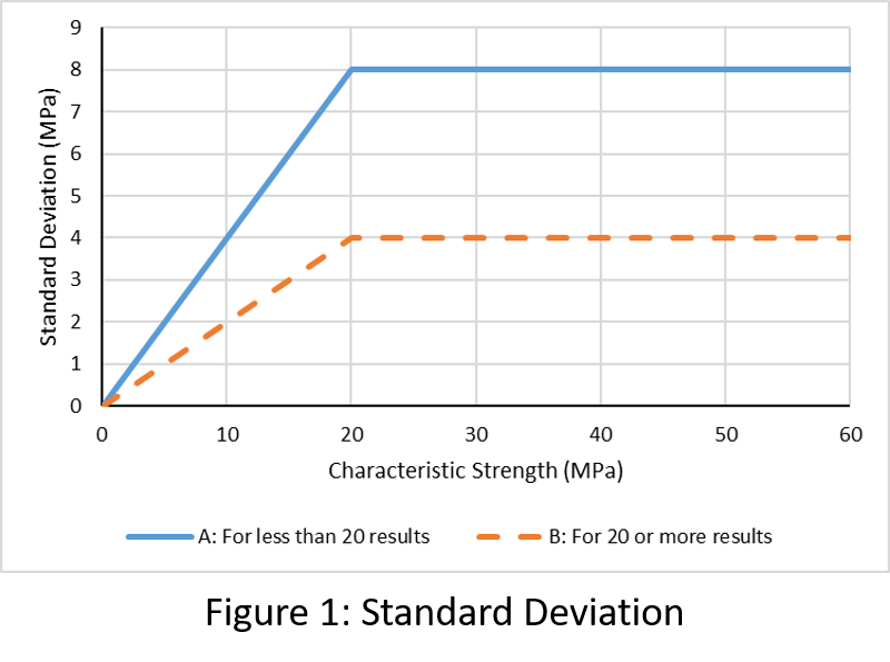 Standard Deviation