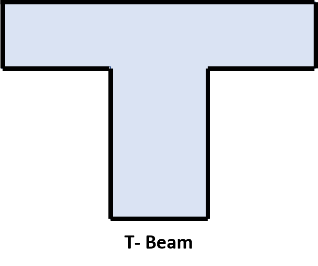 T-Beam