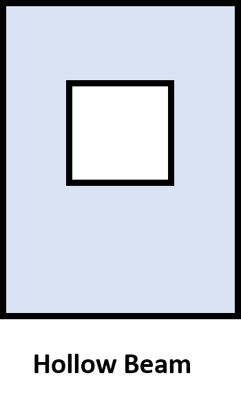Hollow Beam