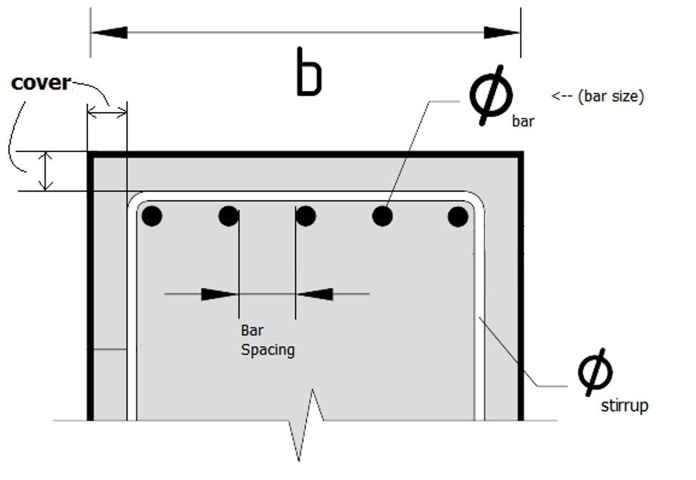 Compression Bar Spacing
