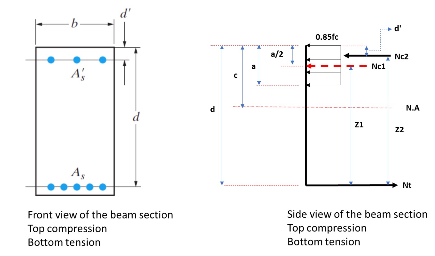 Stress Block Diagram
