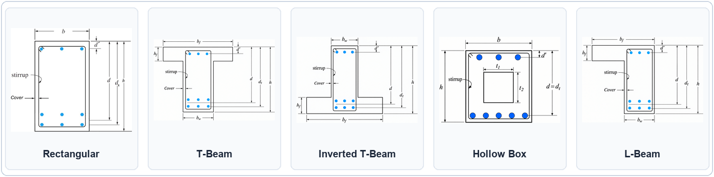 Supported Beam Cross-Sections: Rectangular, T-Beam, Inverted T-Beam, Hollow Box, L-Beam