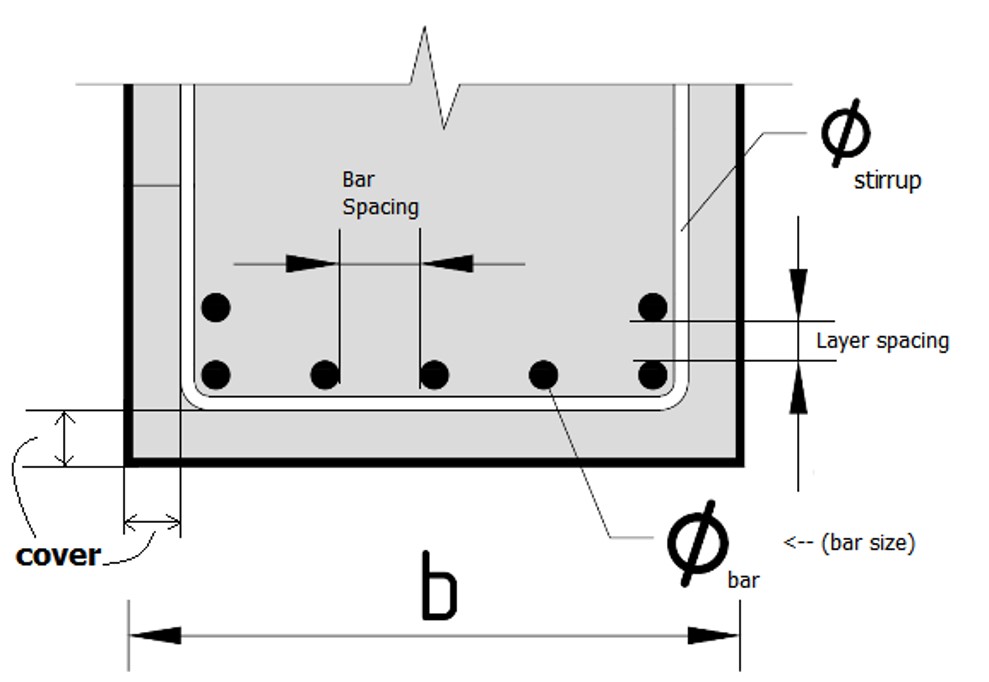 Tension Bar Spacing