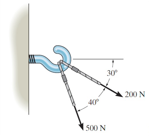 Statics illustration 1
