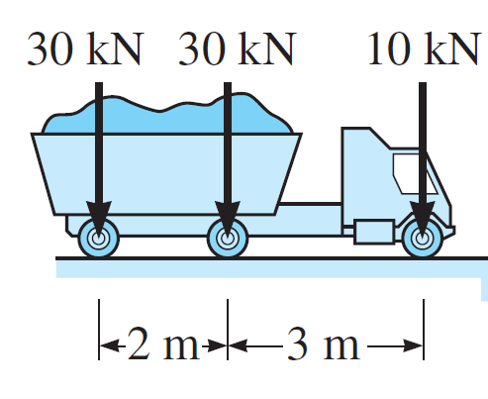 Parallel Forces Icon