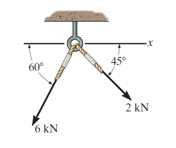 Statics illustration 2