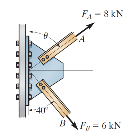 Statics illustration 3