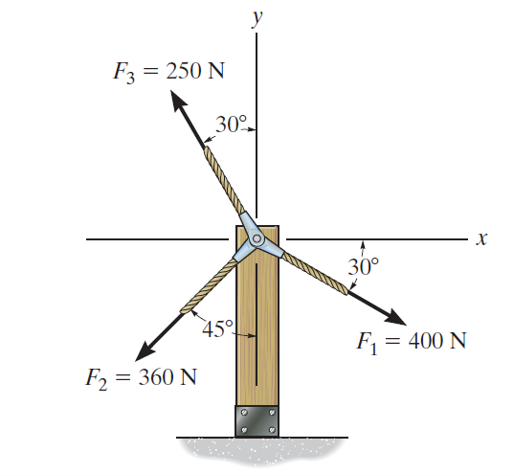Statics illustration 4