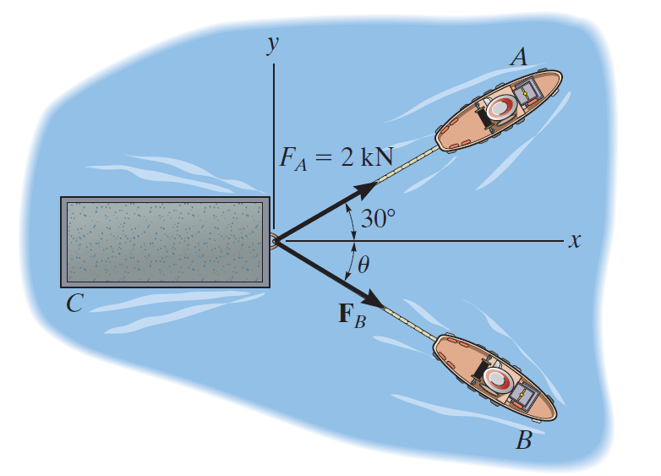 Statics illustration 5