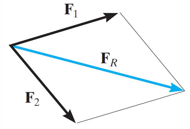 Find Resultant Icon