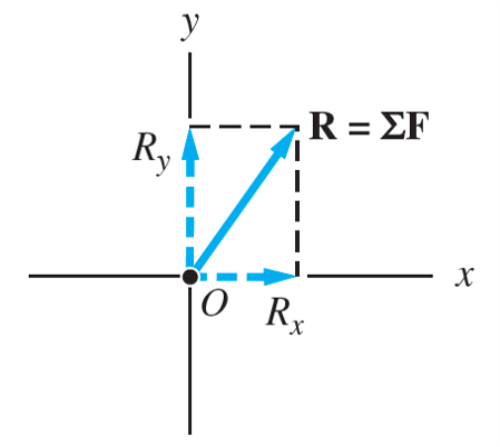 Find Resultant Icon